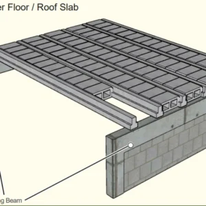 roof slab-T-Beam Forming Machine Supplier